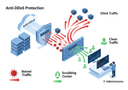 Tổng quan dịch vụ Anti DDos