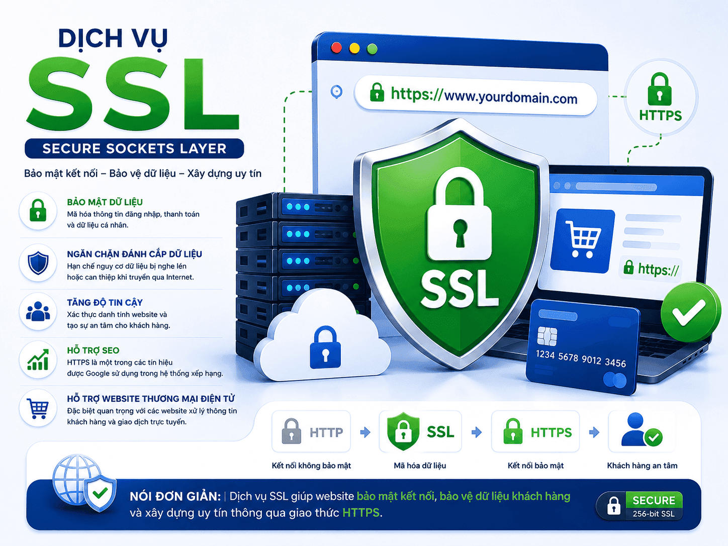 Dịch vụ SSL